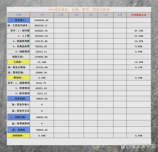 财务报表筹资费用计算披露_利润表每个月都要做吗_财务报表筹资费用构成