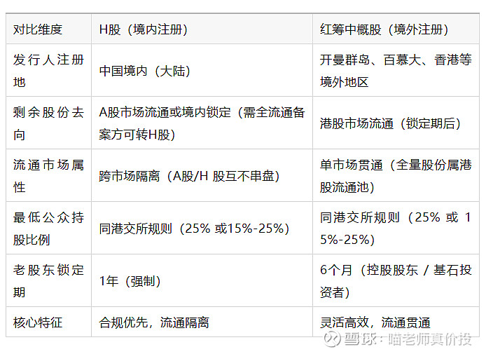 H股和港股区别_h股是境内上市外资股_看财报搭模型做DCF预测上市公司业绩最准的价投博主